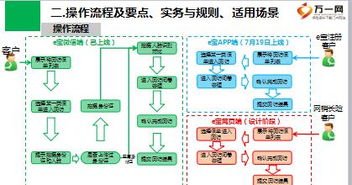 中國人壽客戶自主回訪功能介紹——開啟個人互聯網服務新體驗